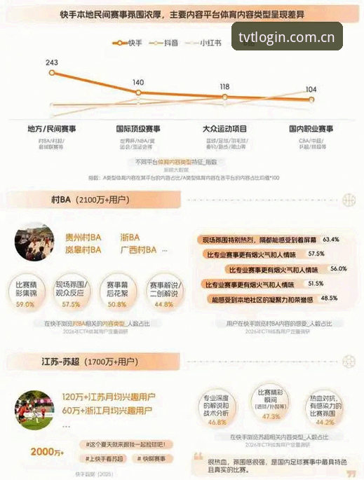 揭秘TVT体育平台体验背后的真相：从用户反馈看行业新趋势